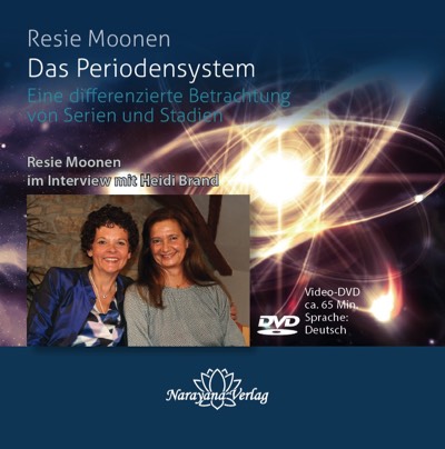 Das Periodenystem